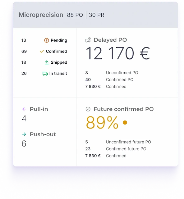 Aggregated KPIs by equipment