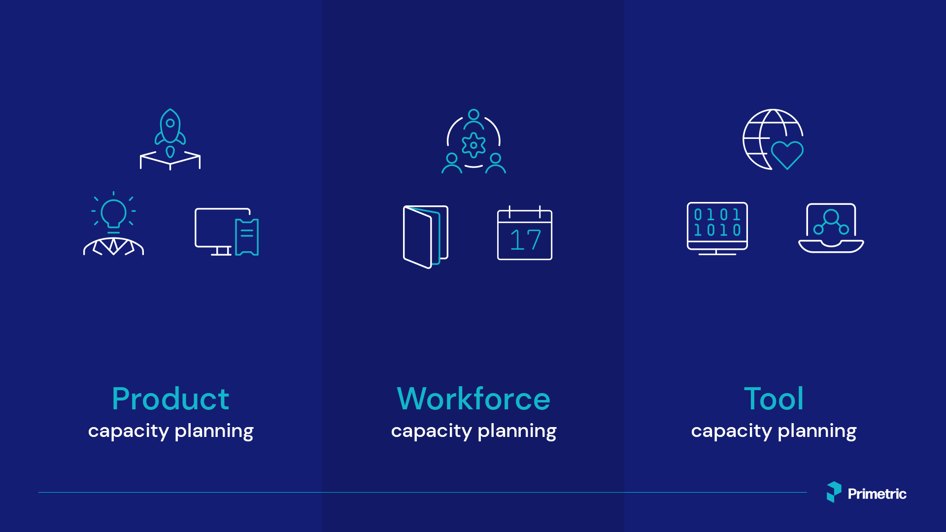 Elements of capacity management