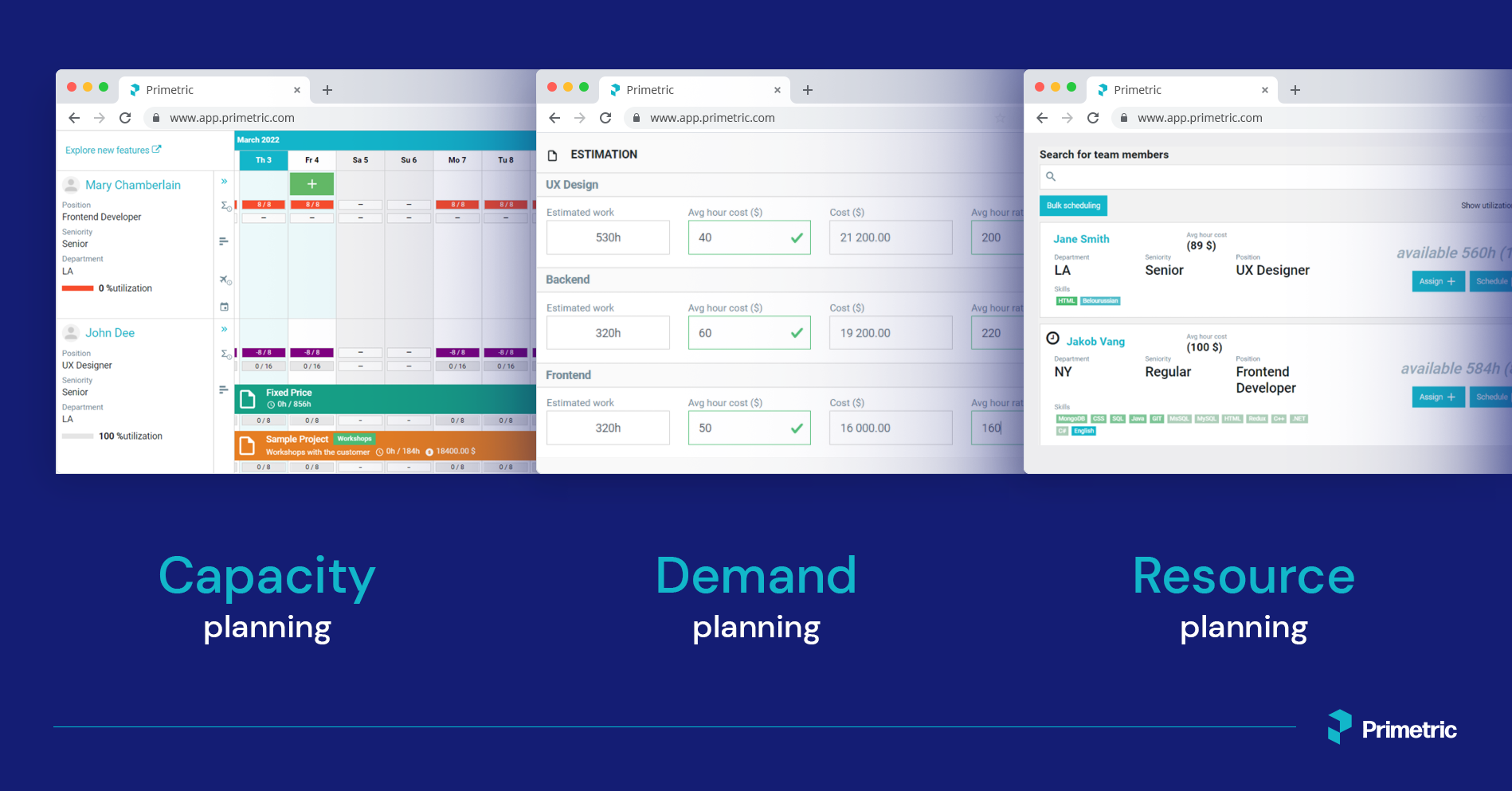 Capacity, demand and resource planning in Primetric