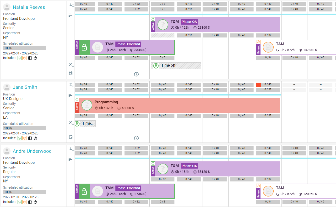 Kalendar osoba u Primetricu primjer je dugoročnog planiranja