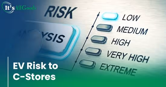 Graphic rendition of a risk indicator showing 'low' risk.