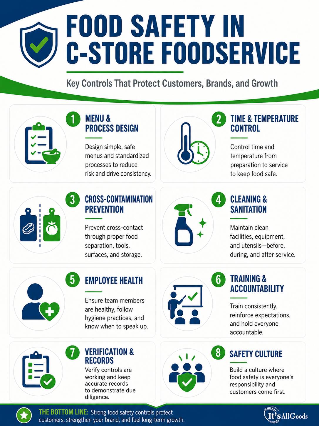 An infAn infographic which depicts. key controls. throughout the C store and the C store hierarchy.