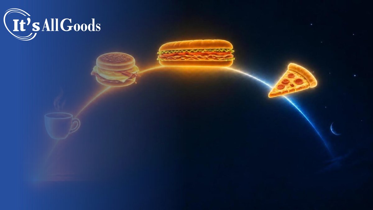 Glowing arc tracing the sun's path from amber sunrise to blue night, with a coffee cup, egg and bacon breakfast sandwich, hoagie, and pizza slice marking the times of day