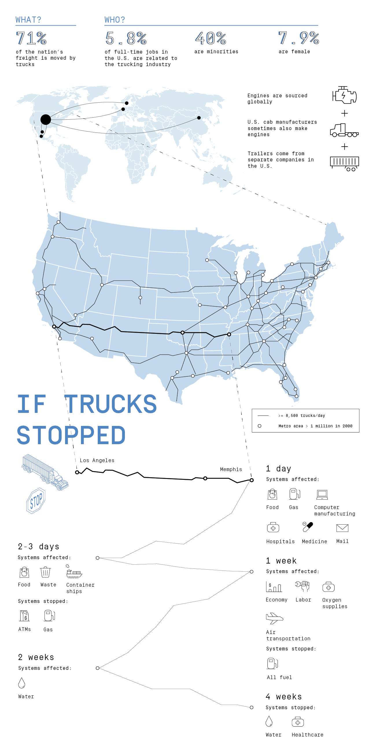 Graphic poster about trucks