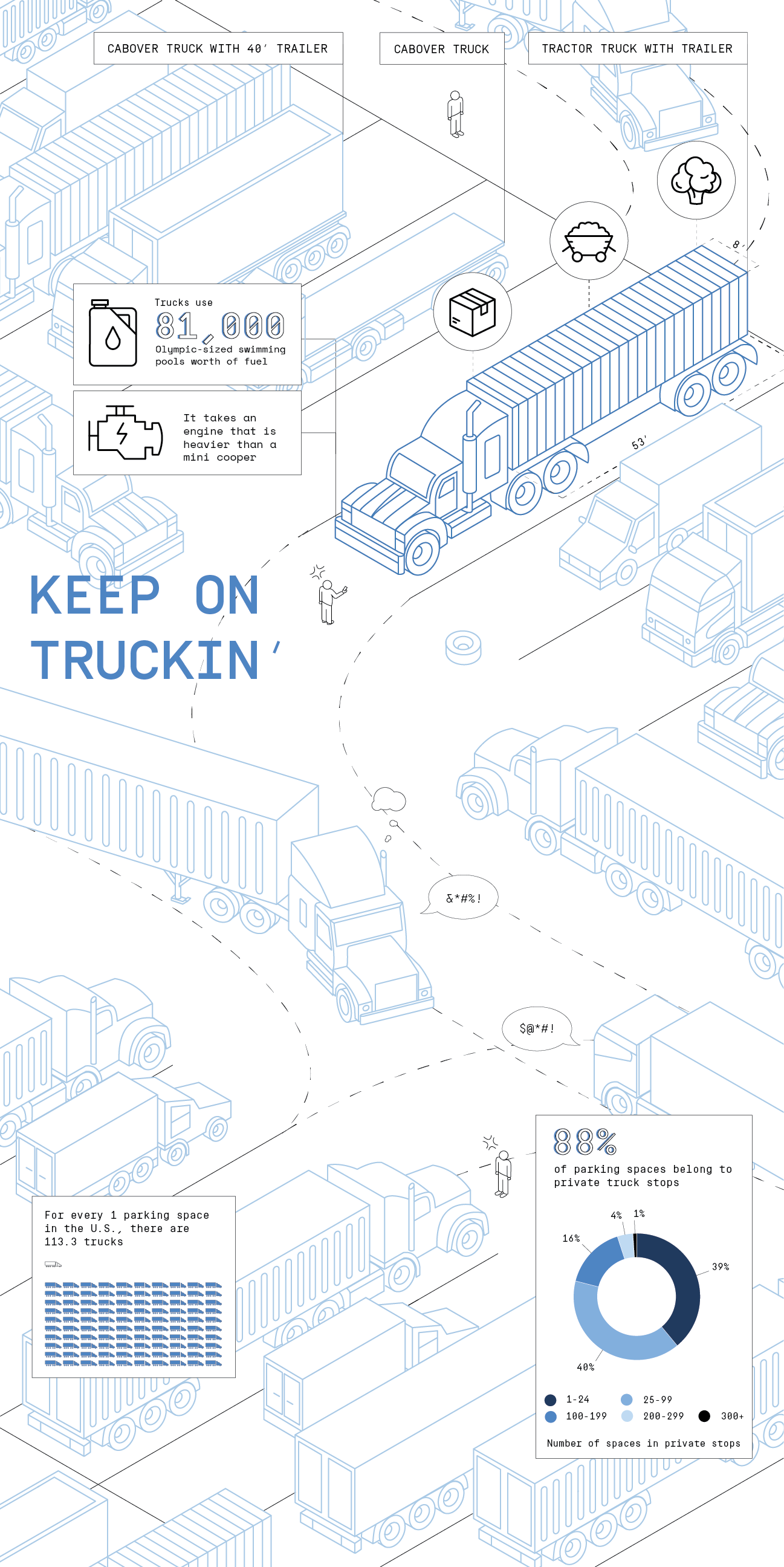 Graphic poster about trucks