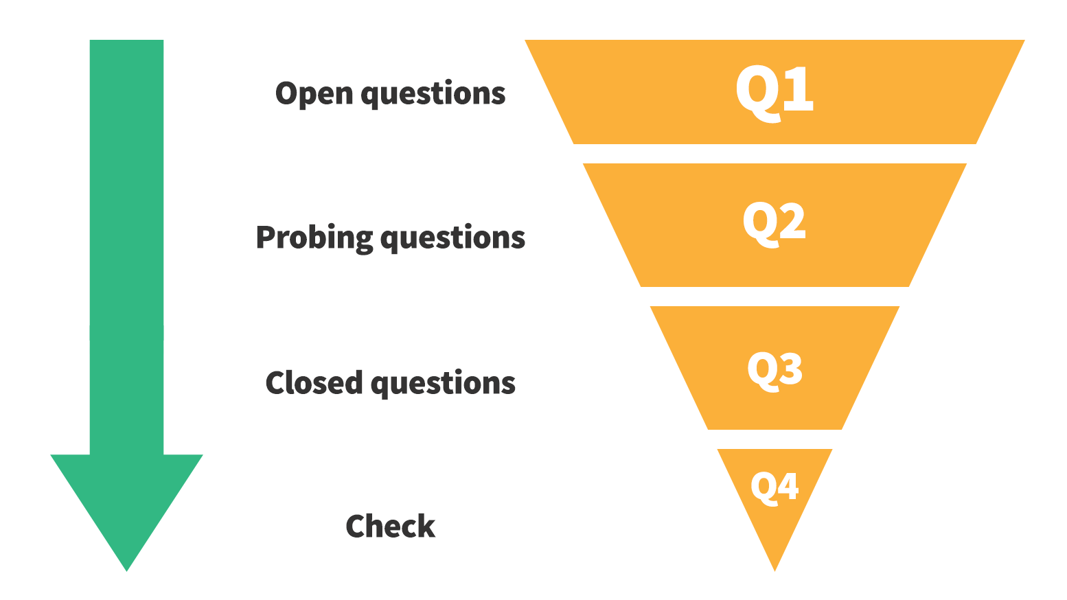 Questions to engage people - Teamgage