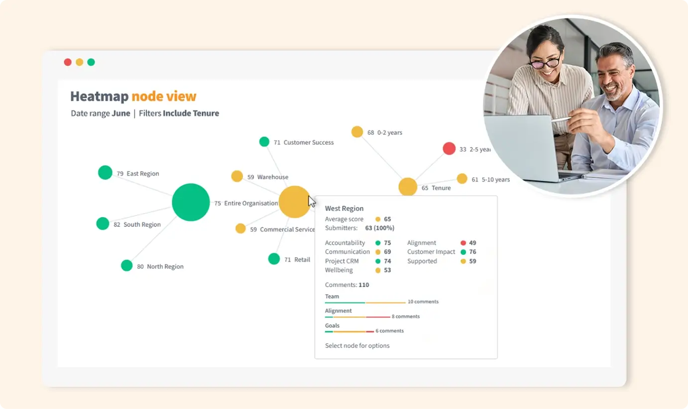 Teamgage Node View user interface.