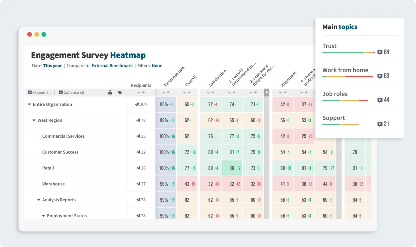 Surveys Heatmap user interface.