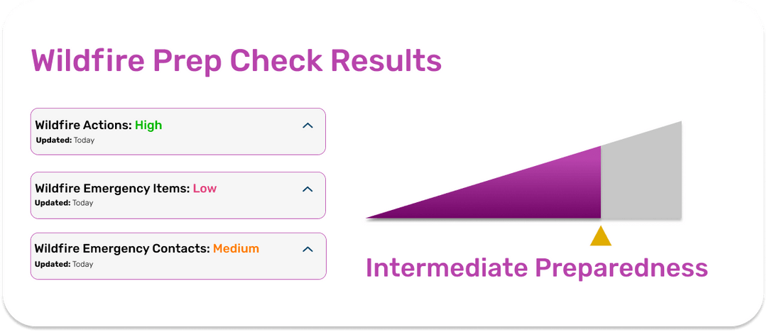 Line Check Prep About Prep Checks - HazAdapt