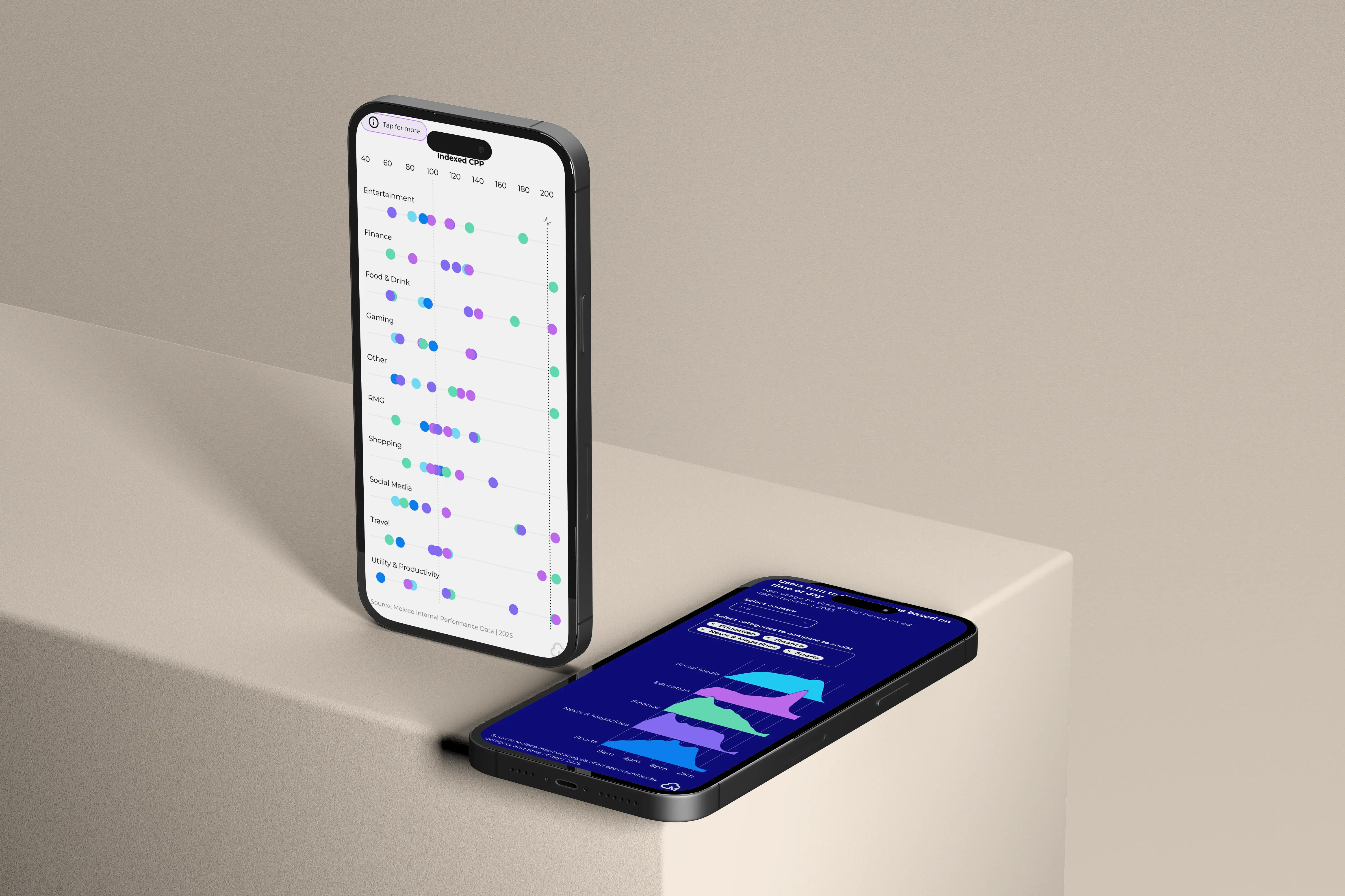 Consumer Apps Report