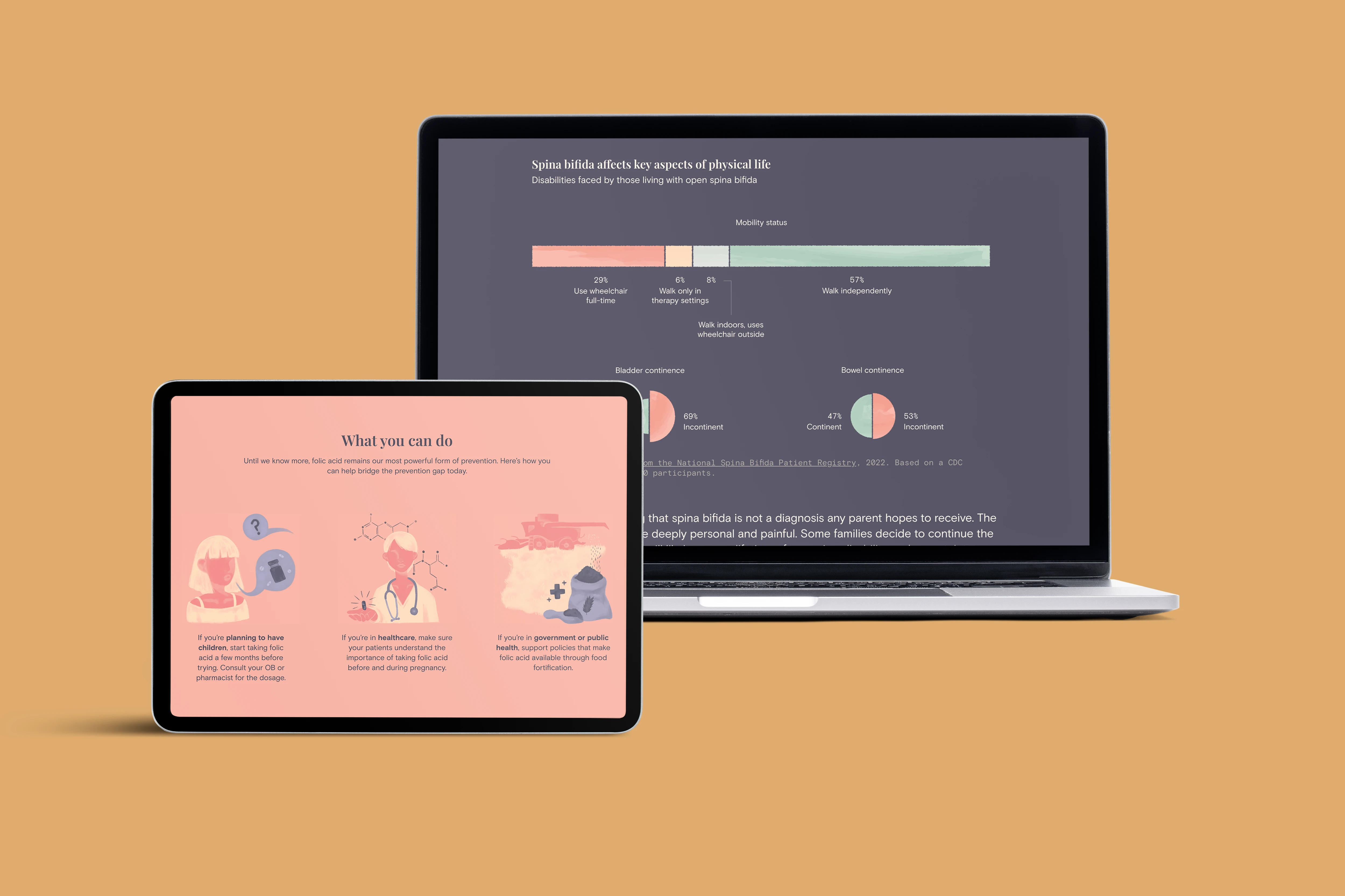 The Prevention Gap