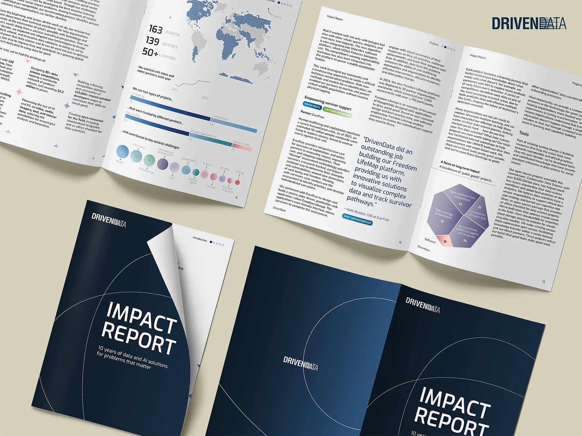 10-Year Impact Report
