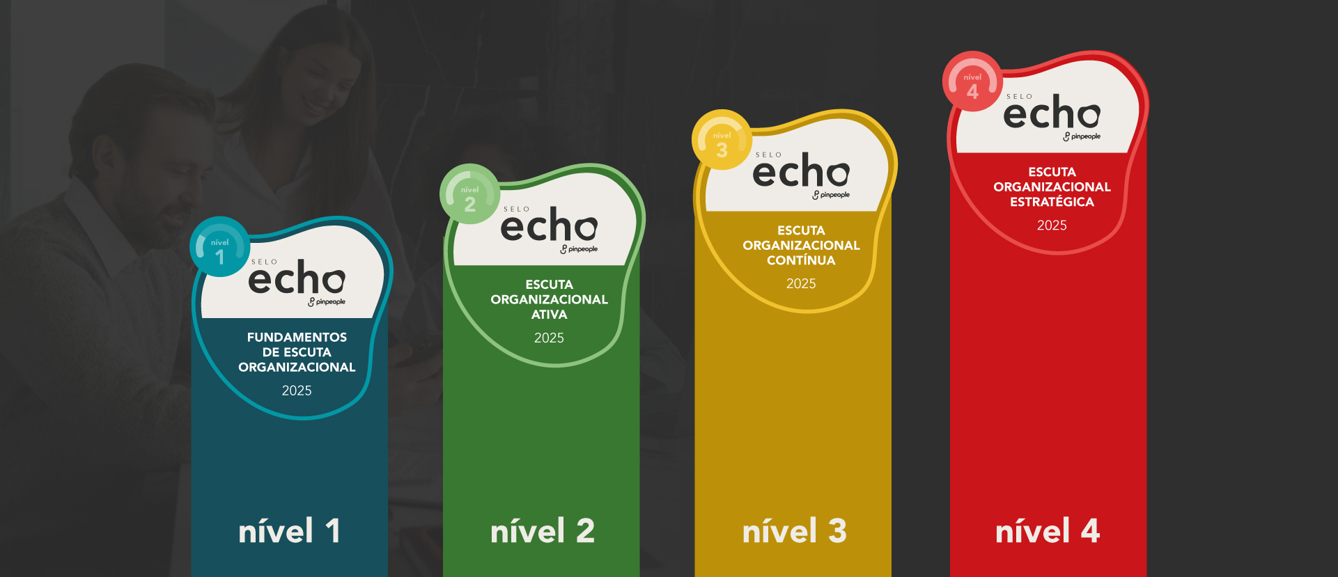 Quatro pilares coloridos de tamanho crescente representando os quatro níveis de maturidade em EX do Selo Echo Pin People.