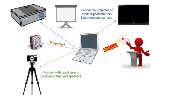 hybrid event technology