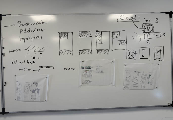 Leer hoe je van een ontwerp en visie komt tot een doordacht beplantingsplan. Ontdek een stap-voor-stap methode voor analyse, gebruikers, functies en beplantingsstructuur in professioneel tuinontwerp.