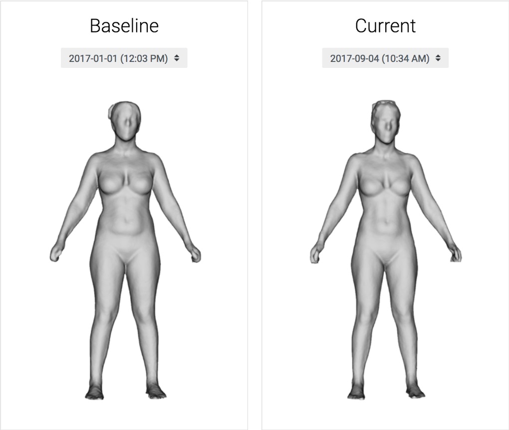 Fit3D body scan before and after comparison showing visible fat loss progress