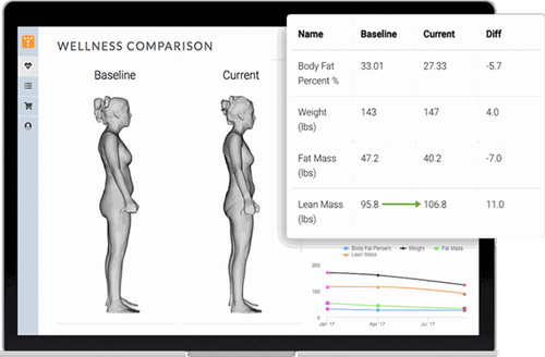 Fit3D body composition scan report tracking body fat and lean mass