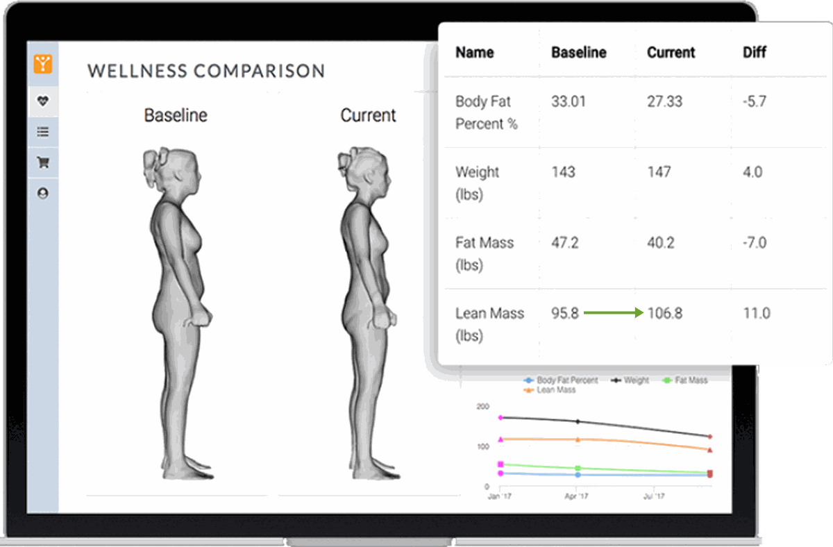 Fit3D body composition scan report tracking body fat and lean mass