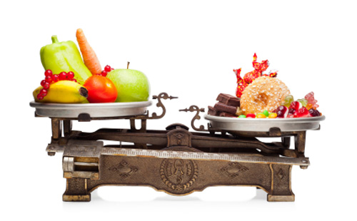Are all Calories Equal