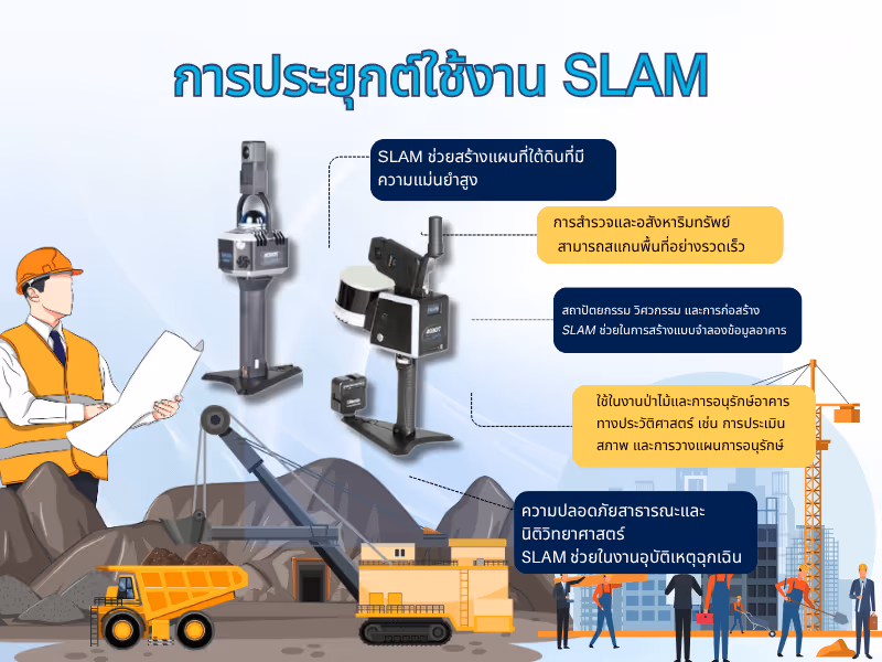 การประยุกต์ใช้งาน SLAM
