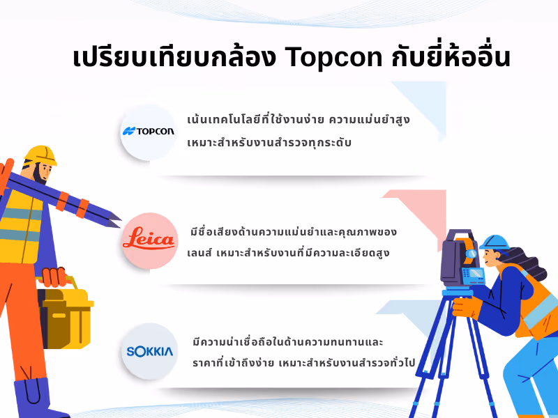 เปรียบเทียบกล้อง Topcon กับยี่ห้ออื่น