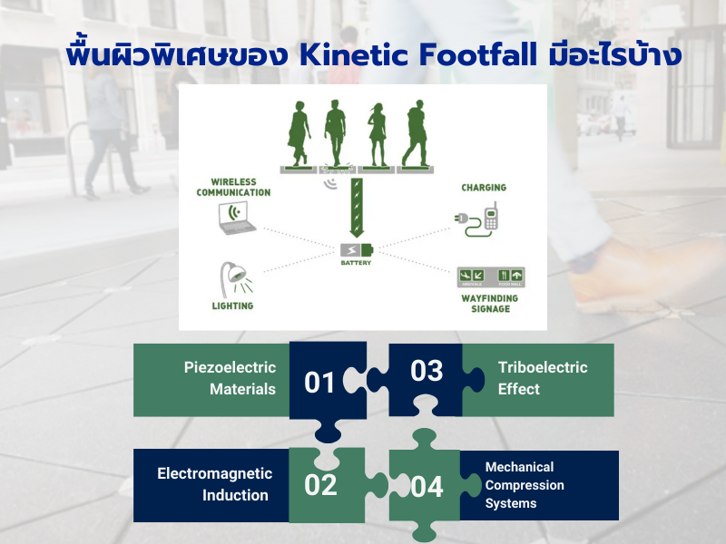 พื้นผิวพิเศษของ Kinetic Footfall มีอะไรบ้าง