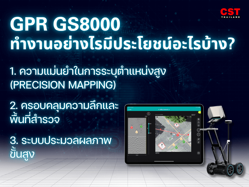 GPR GS8000 ทำงานอย่างไร และมีประโยชน์อะไรบ้าง?
