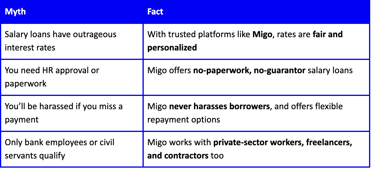 Salary Advance Loans in Nigeria