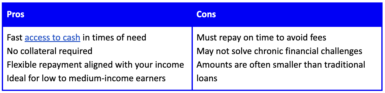 Salary Advance Loans in Nigeria