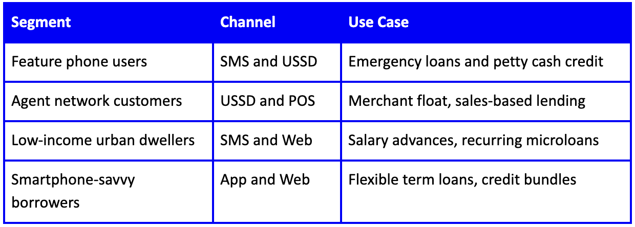 Mobile Lending in Nigeria