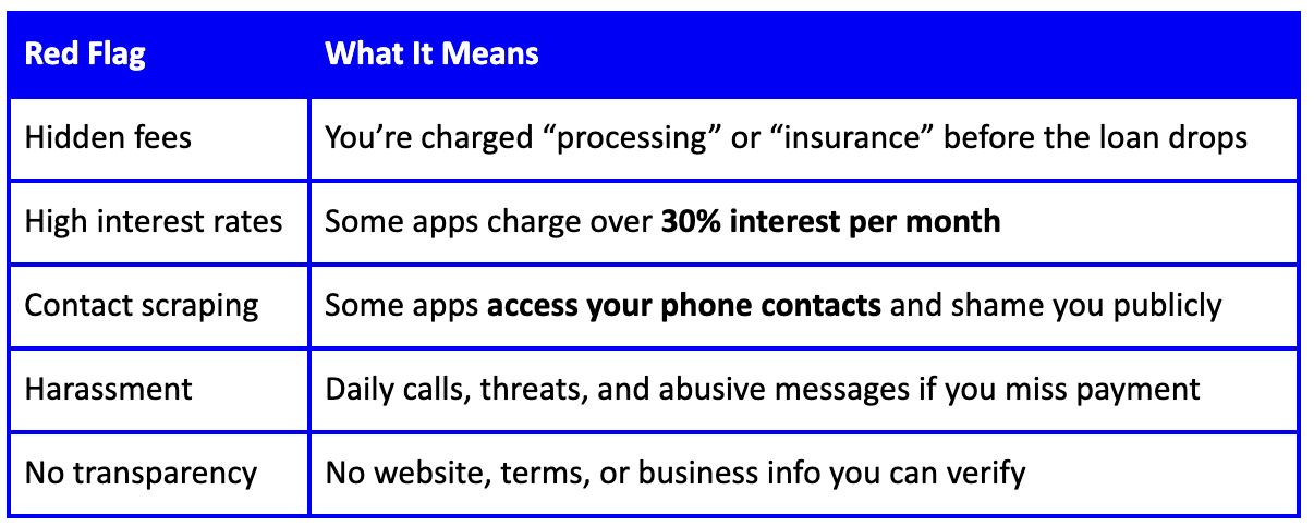 No Collateral Quick Loans in Nigeria