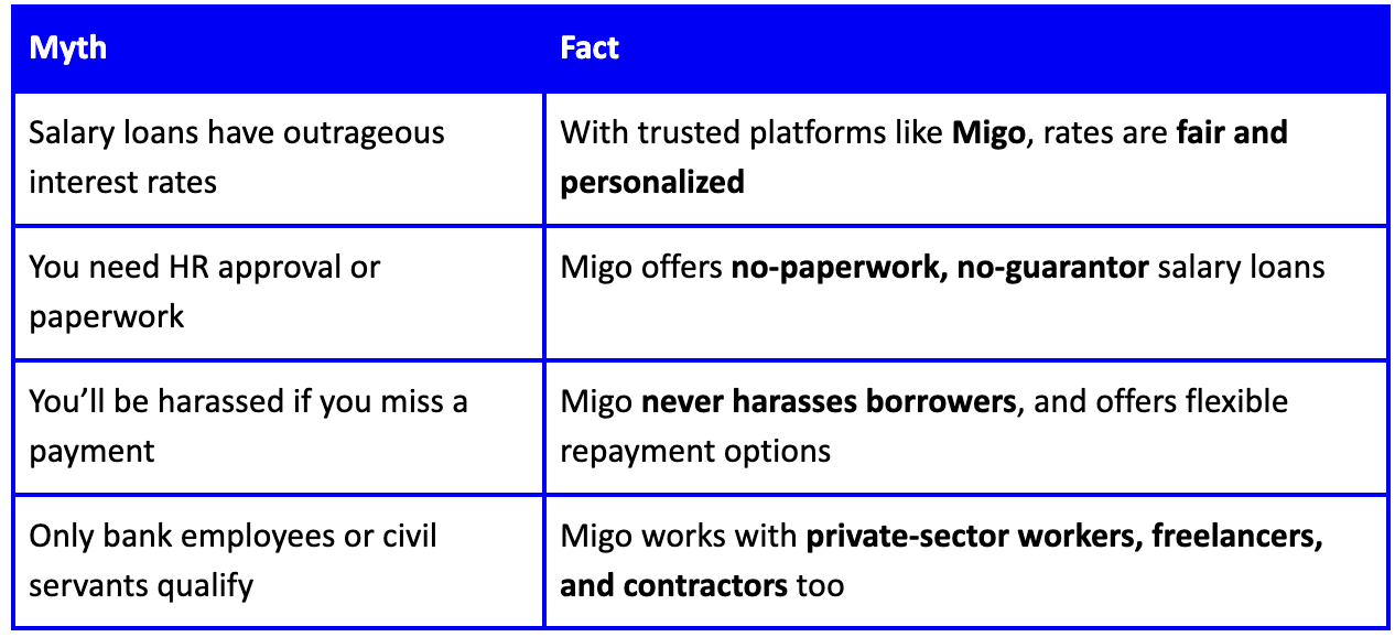 Salary Advance Loans in Nigeria