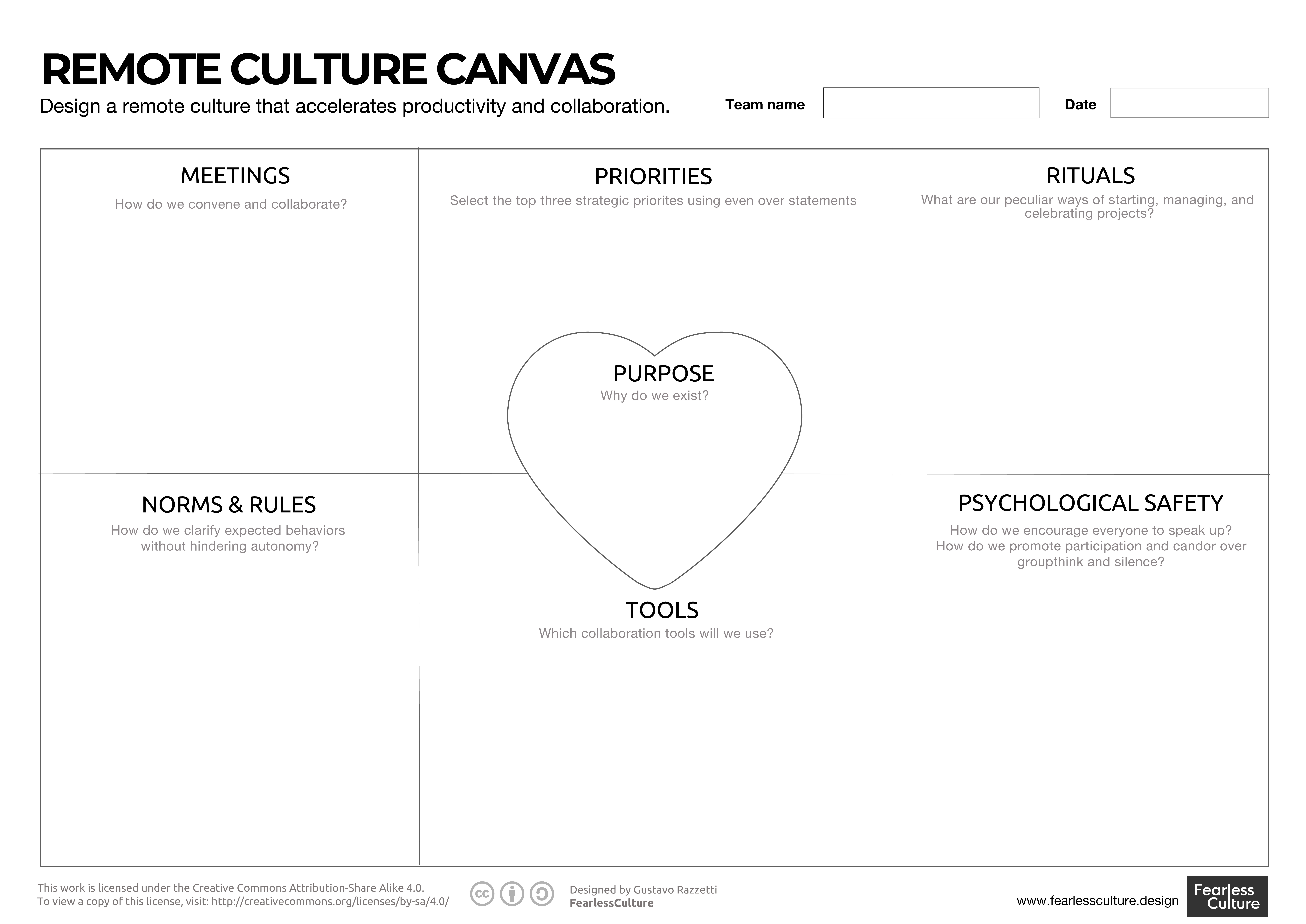 remote team culture canvas by gustavo razzetti