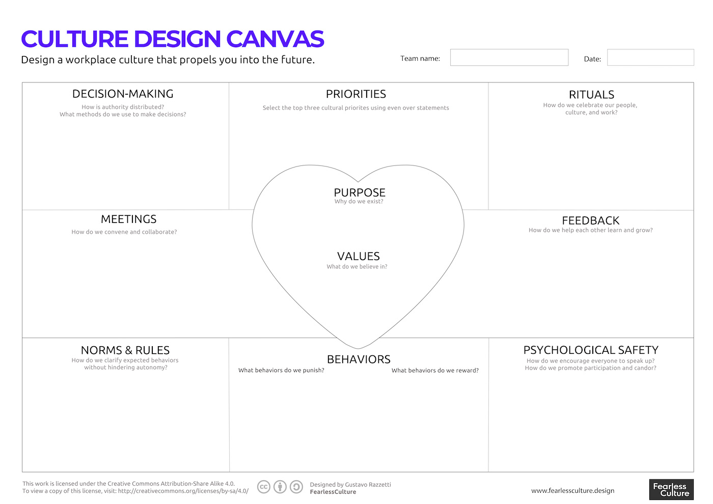 the culture design canvas a visual tool to map your company culture and design future proof workplace cultures