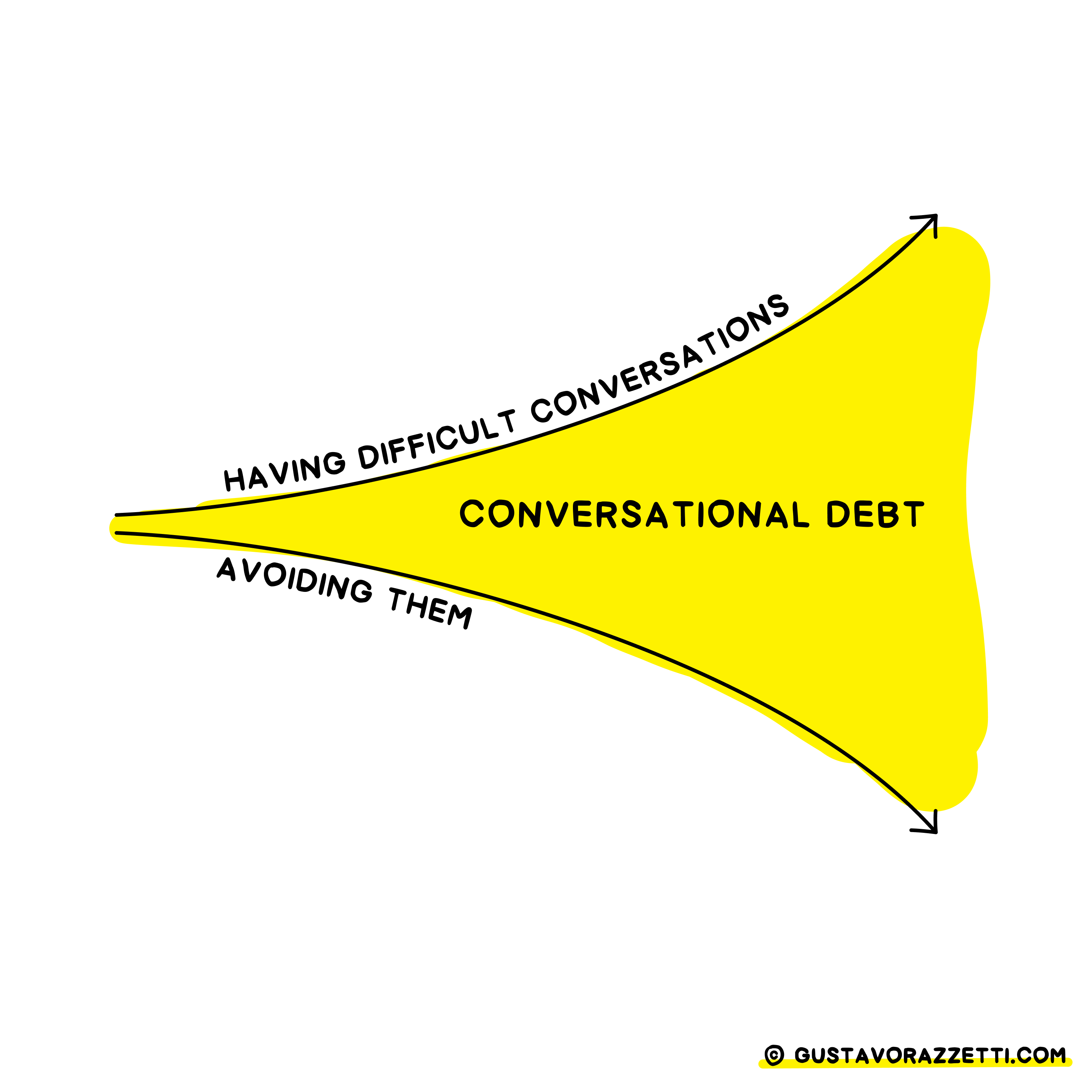 Forward Talk Program