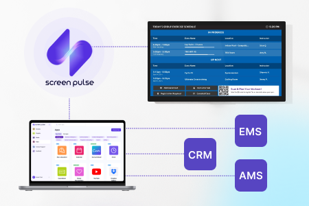 Diagram showing Screen Pulse integrating with CRM, AMS, and EMS platforms to manage and display event schedules across digital screens.