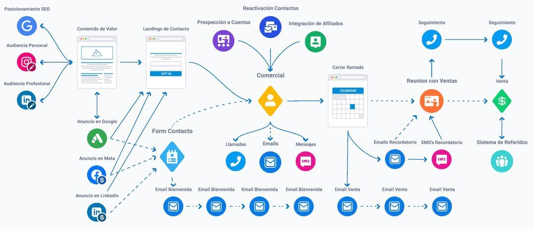 ejemplos de leads marketing