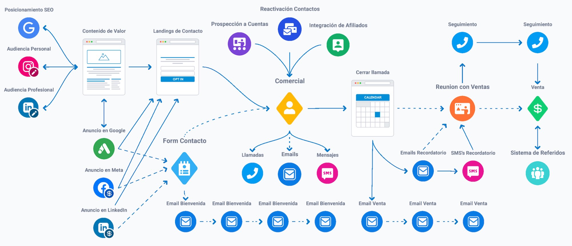 cómo generar leads con email marketing