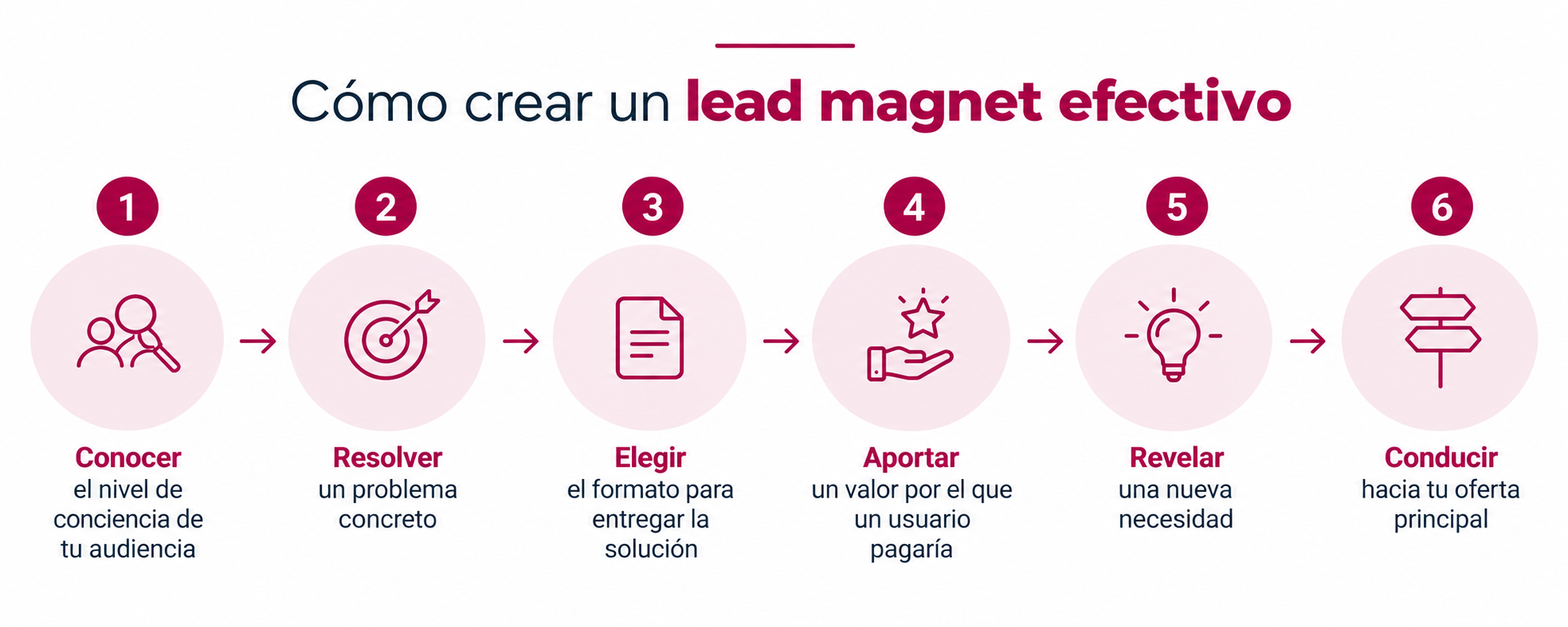 que es un lead magnets y como crearlo