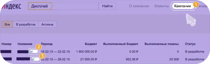  Статистика по кампании в кабинете Яндекс Дисплей.