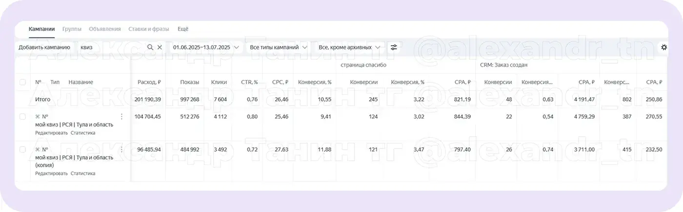 Аналитика ведения кампаний
