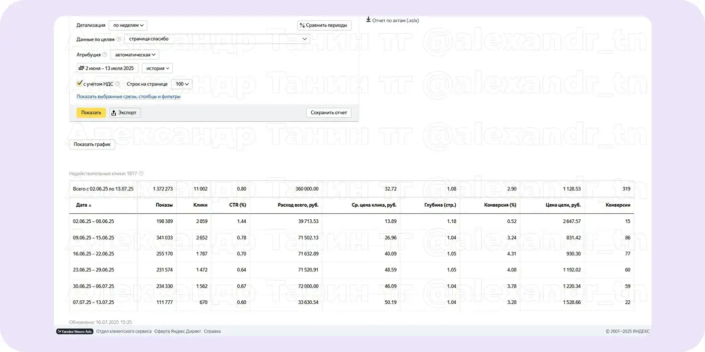 Результаты кампании