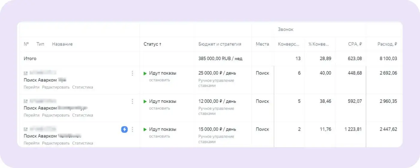 Результаты после подключения внешнего антифрод-сервиса
