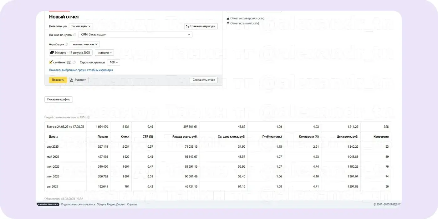 Результаты ведения кампании