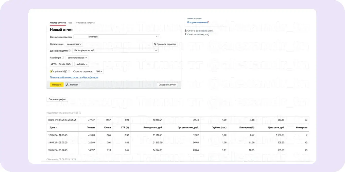 Результаты второй рекламной кампании