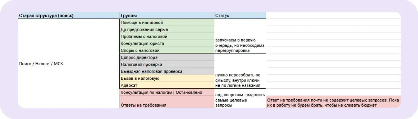 Подход к запуску рекламы в Поиске