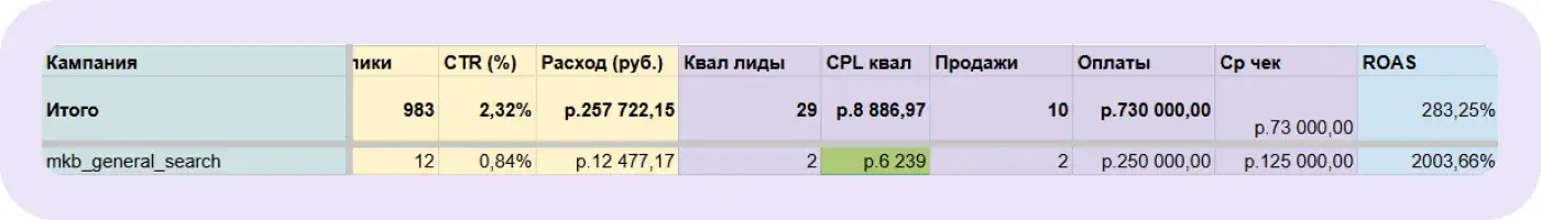 Результат баннера на Поиске