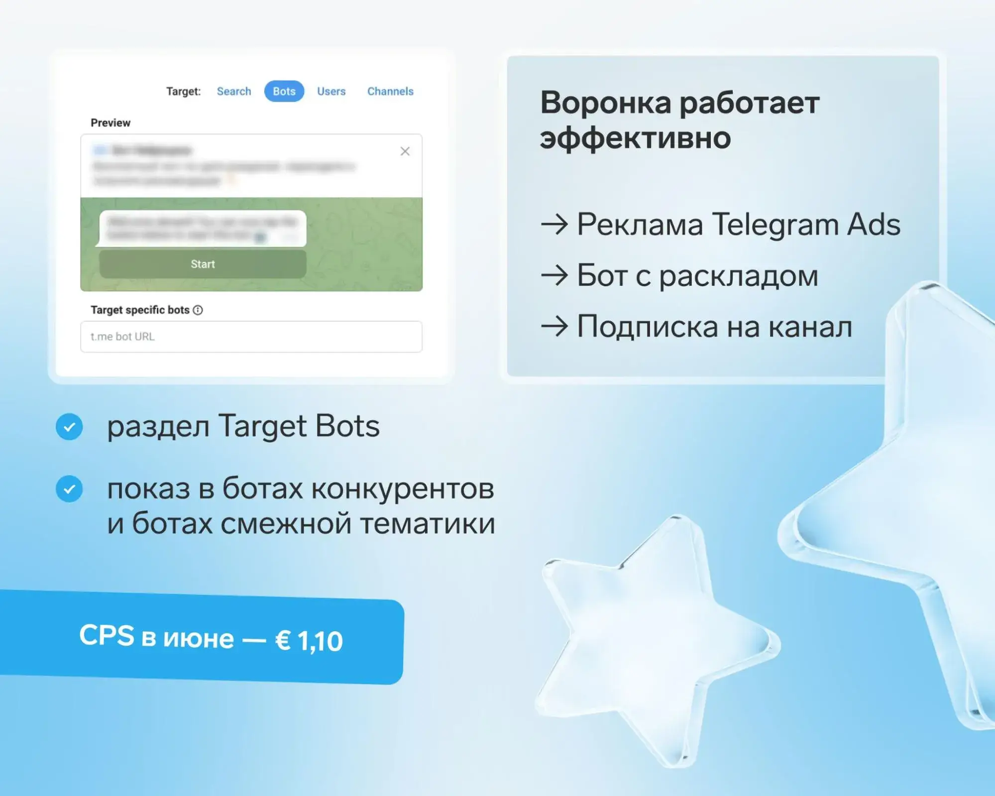 Наиболее эффективная воронка «Реклама → бот → канал»