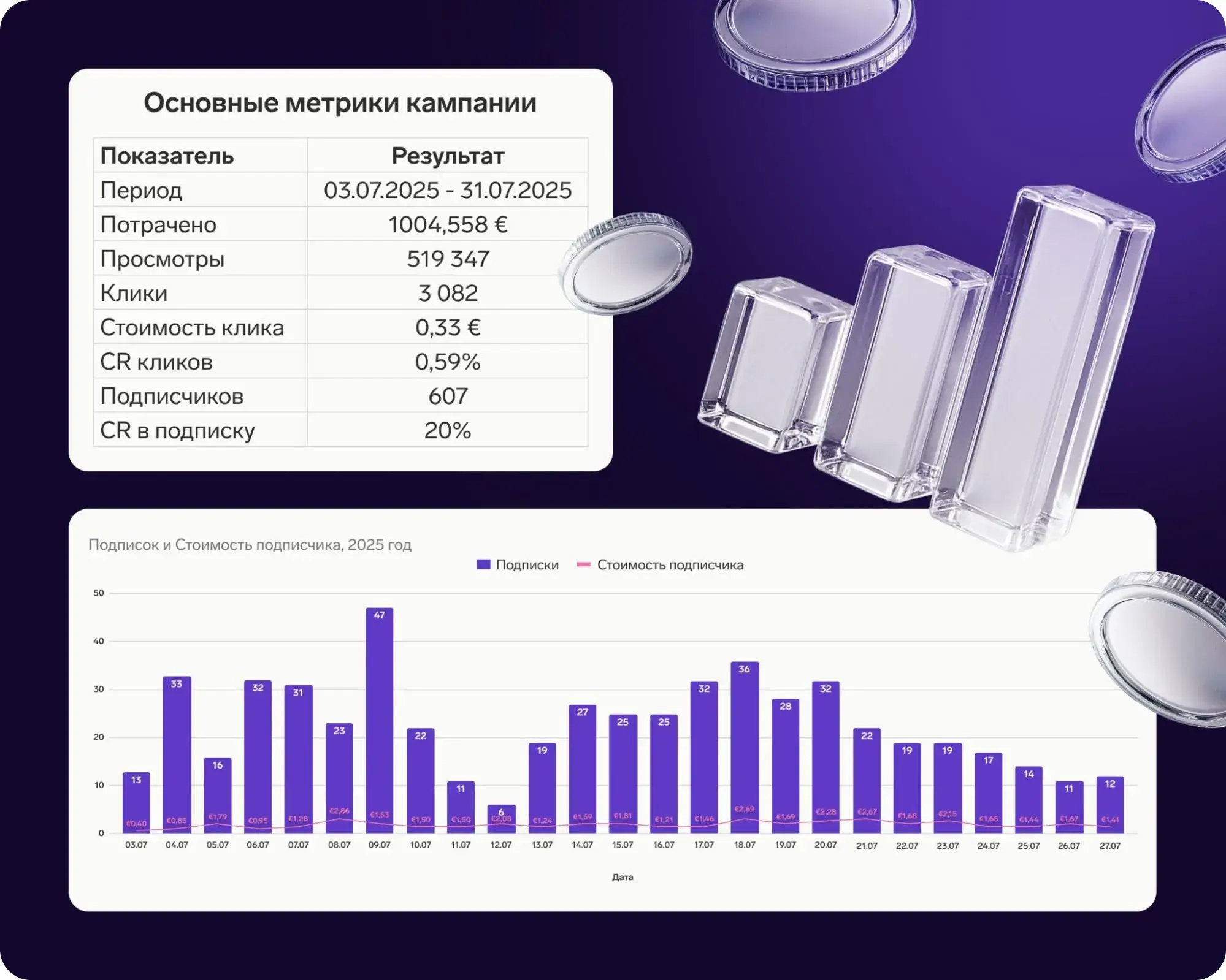 Результат рекламной кампании