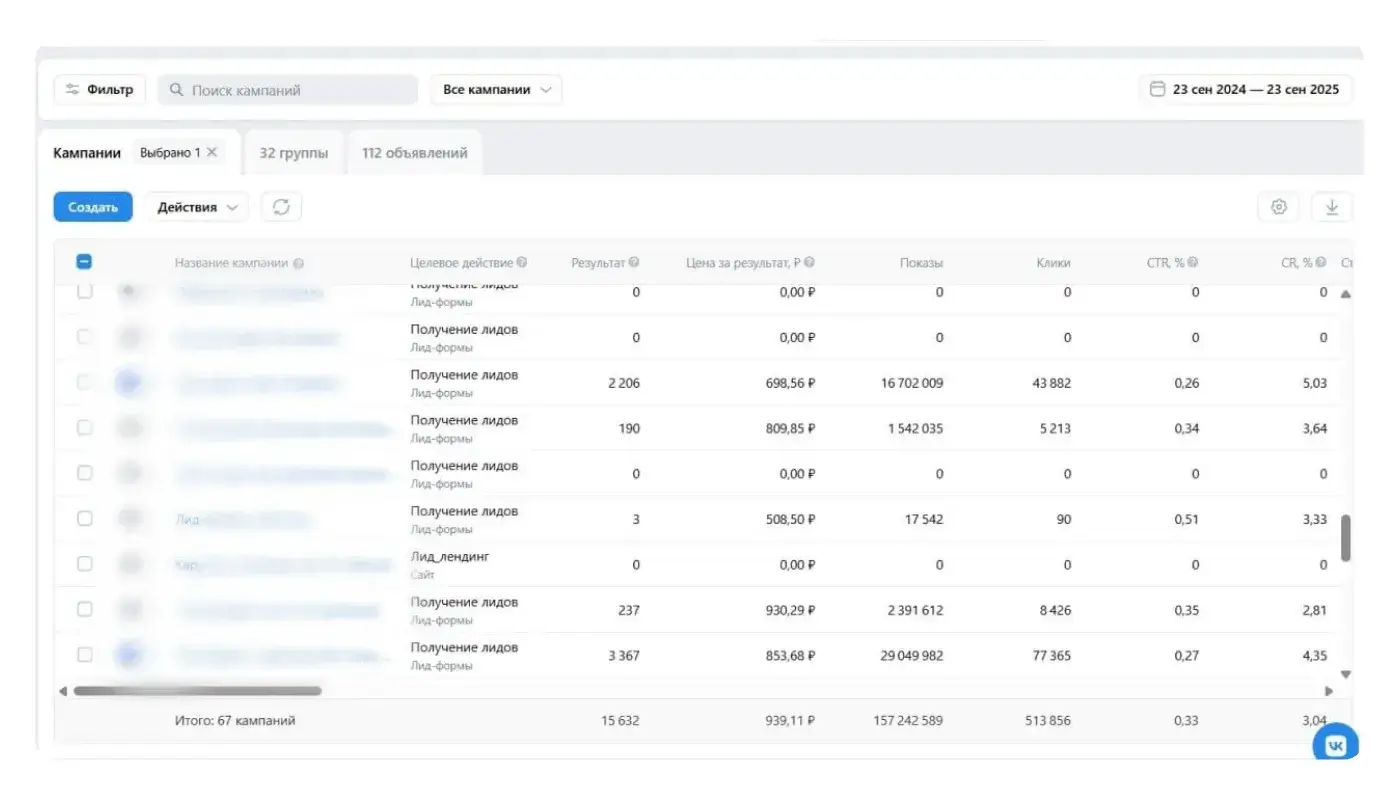 Статистика в VK Рекламе